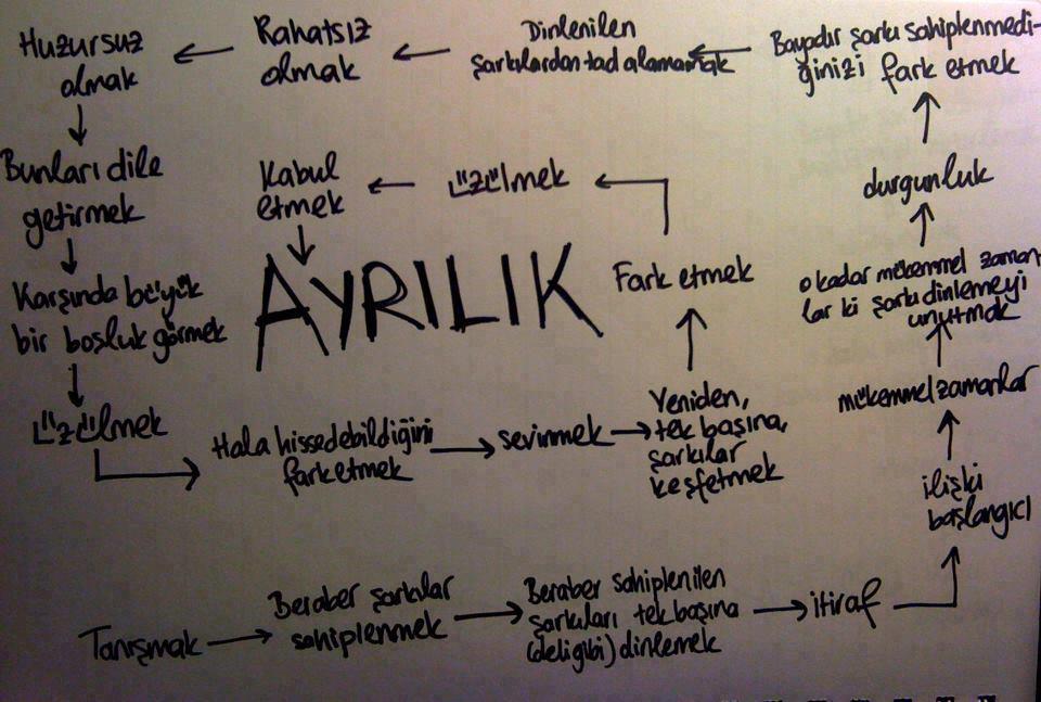 Ayrılık