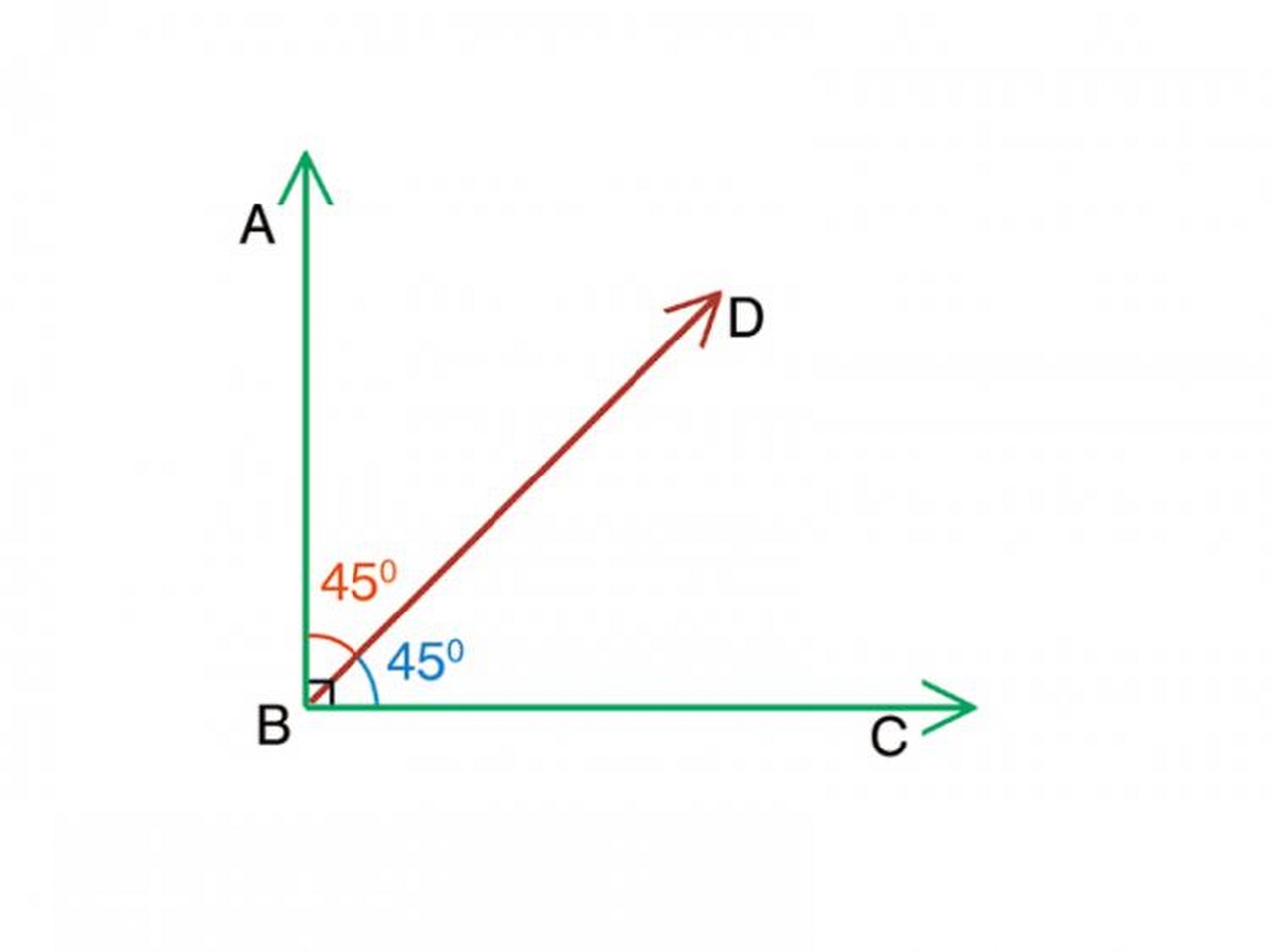 Açı Nedir Resim