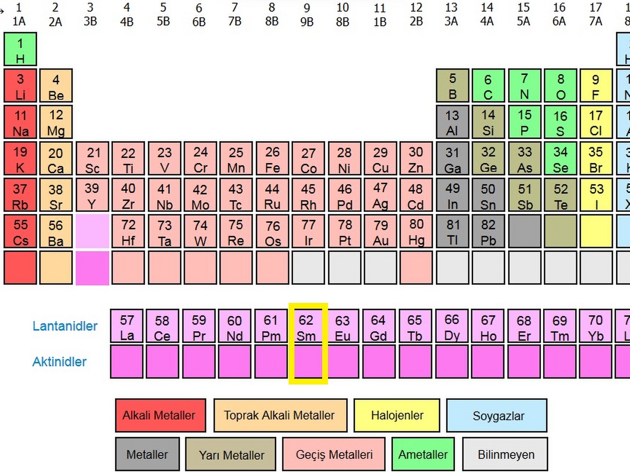 Alkali Metaller Resimleri