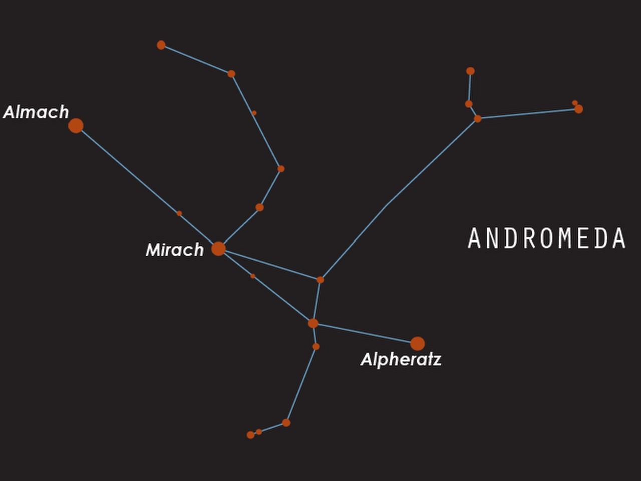 Andromeda Takımyıldızı Resimleri