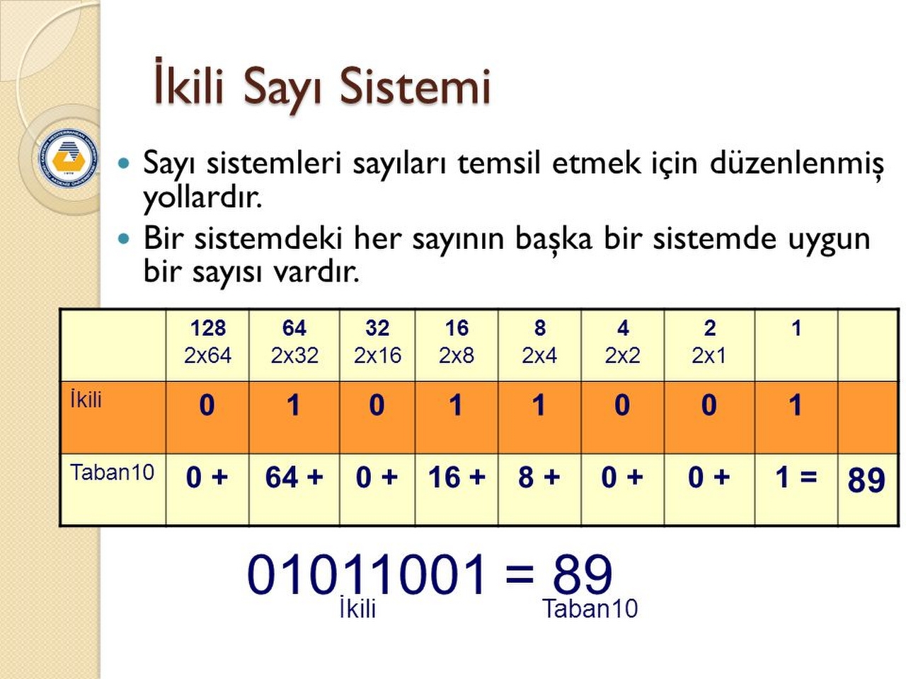 İkili Sayı Sistemi Resimleri