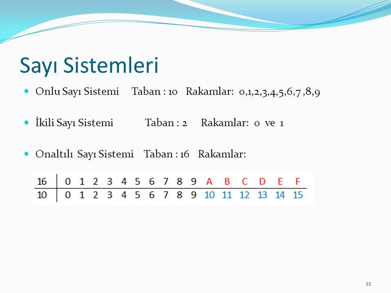 İkili Sayı Sistemi Resim İkili Sayı Sistemi Resim