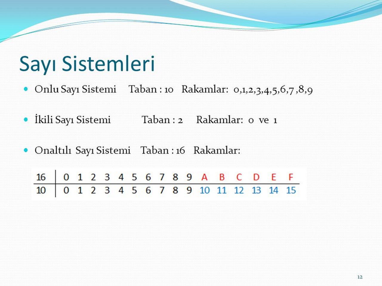 İkili Sayı Sistemi Resim