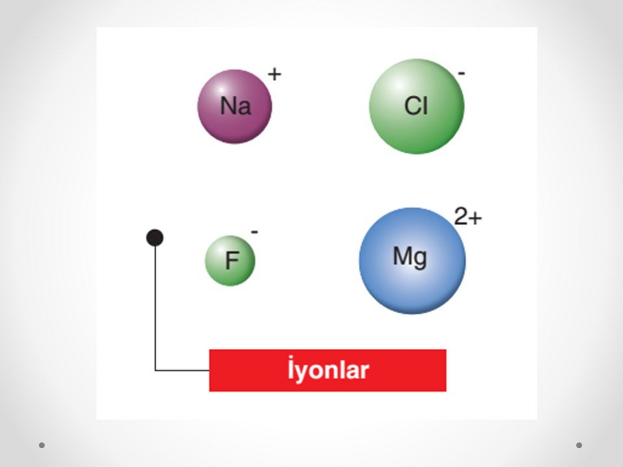 İyon Resimleri İyon Resimleri