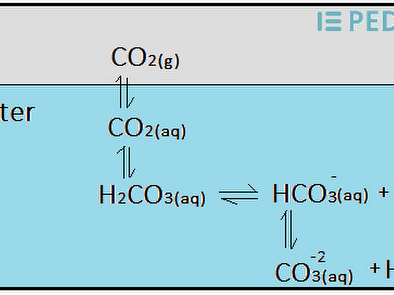 Karbon Dioksit ve Karbon Monoksit Resimleri
