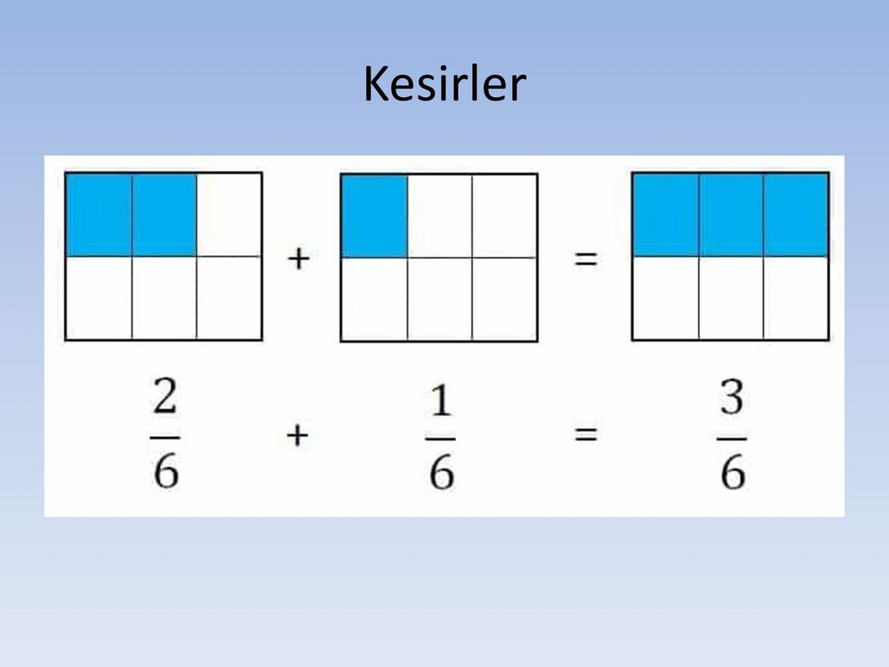 Kesirler Resimleri Kesirler Resimleri