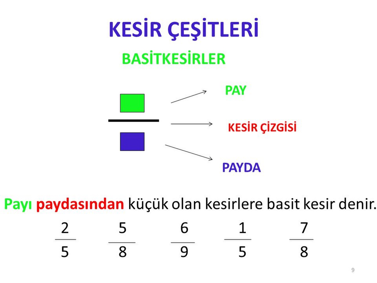 Kesirler Resim Kesirler Resim
